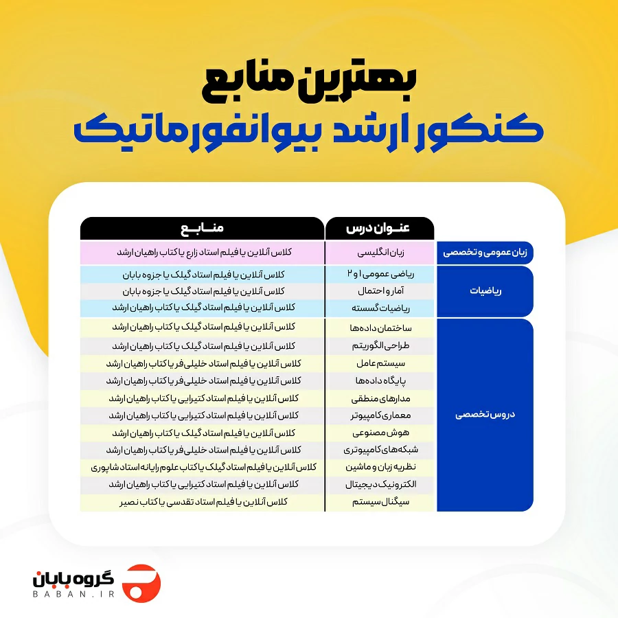 بهترین منابع کنکور ارشد بیوانفورماتیک 1405 The best resources for the bioinformatics masters