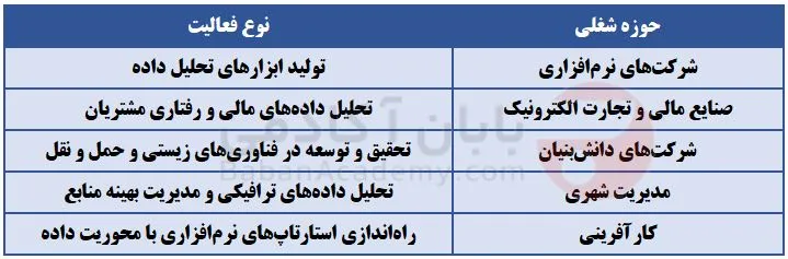 معرفی رشته علوم داده یا علم داده (Data Science) رشته علوم داده