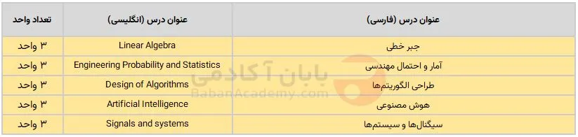 دروس کارشناسی ارشد هوش مصنوعی دروس جبرانی کارشناسی ارشد هوش مصنوعی