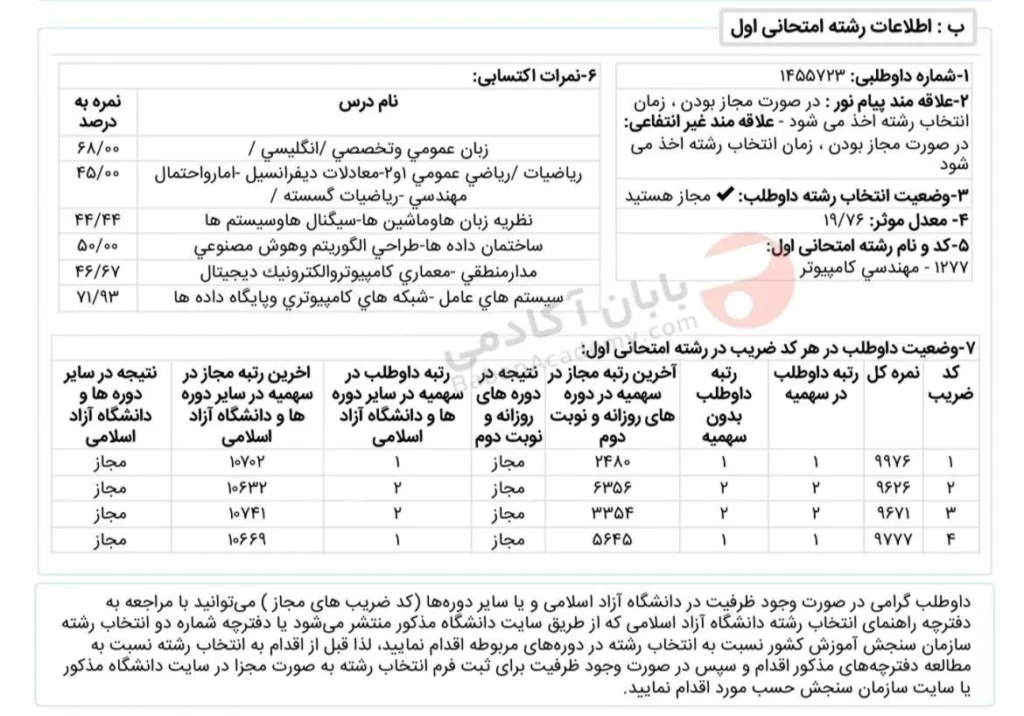 رتبه 2 هوش مصنوعی 1403