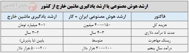 ارشد هوش مصنوعی ارشد هوش مصنوعی یا ارشد یادگیری ماشین خارج از کشور