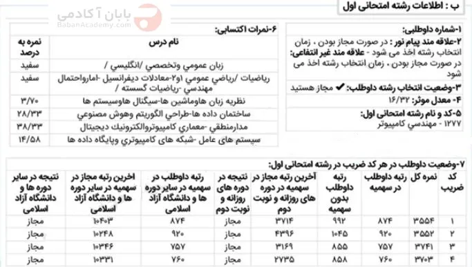مهندسی کامپیوتر دانشگاه آزاد علوم و تحقیقات کارنامه قبولی هوش مصنوعی دانشگاه آزاد علوم و تحقیقات 1