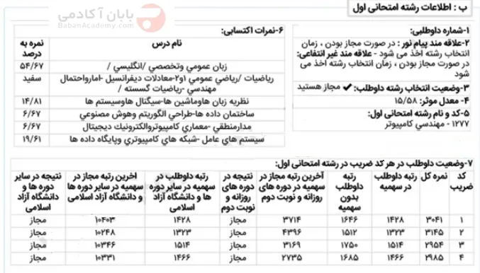 مهندسی کامپیوتر دانشگاه آزاد علوم و تحقیقات کارنامه قبولی هوش مصنوعی دانشگاه آزاد علوم و تحقیقات 3