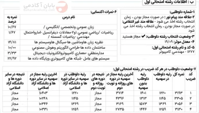مهندسی کامپیوتر دانشگاه آزاد علوم و تحقیقات کارنامه قبولی هوش مصنوعی دانشگاه آزاد علوم و تحقیقات 4