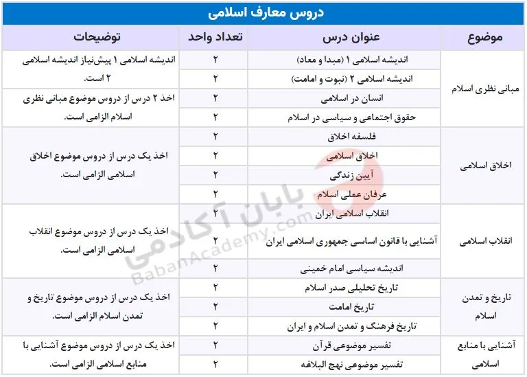 مهندسی کامپیوتر دانشگاه آزاد علوم و تحقیقات دروس معارف مهندسی کامپیوتر دانشگاه آزاد علوم و تحقیقات
