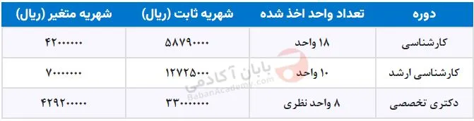 مهندسی کامپیوتر دانشگاه آزاد علوم و تحقیقات شهریه مهندسی کامپیوتر دانشگاه آزاد علوم و تحقیقات