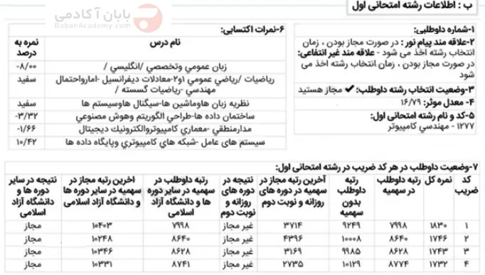 مهندسی کامپیوتر دانشگاه آزاد علوم و تحقیقات کارنامه قبولی معماری سیستمهای کامپیوتری دانشگاه آزاد علوم و تحقیقات