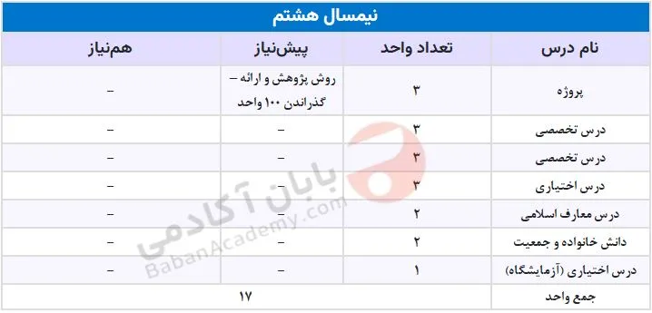 مهندسی کامپیوتر دانشگاه آزاد علوم و تحقیقات دروس نیمسال هشتم مهندسی کامپیوتر دانشگاه آزاد علوم و تحقیقات