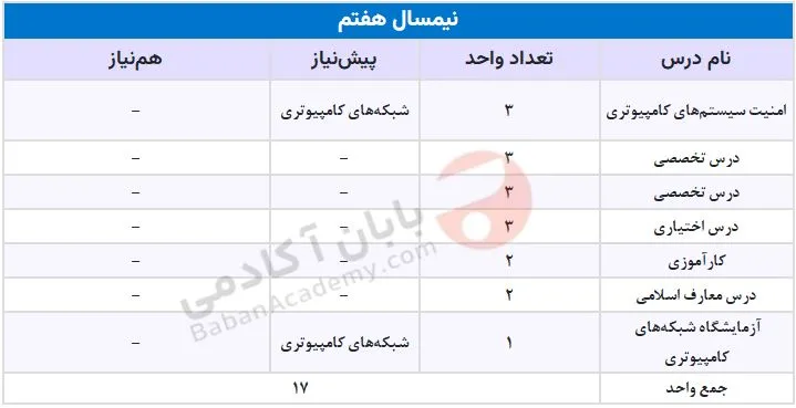 مهندسی کامپیوتر دانشگاه آزاد علوم و تحقیقات دروس نیمسال هفتم مهندسی کامپیوتر دانشگاه آزاد علوم و تحقیقات