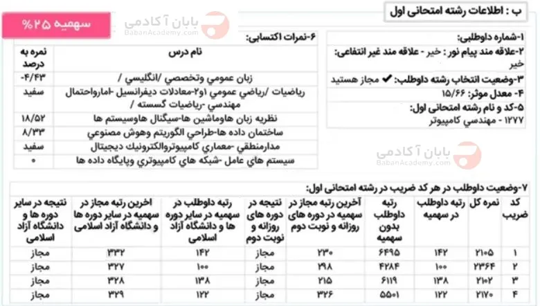 مهندسی کامپیوتر دانشگاه آزاد علوم و تحقیقات کارنامه قبولی نرم افزار دانشگاه آزاد علوم و تحقیقات